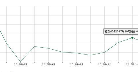 标的致408销量一直不温不火它还值得购买吗?!