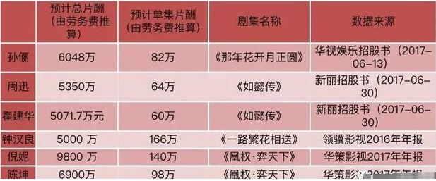 陳坤回歸小熒屏被疑水土不服，電影咖下凡是加分還是摔下神壇 ？