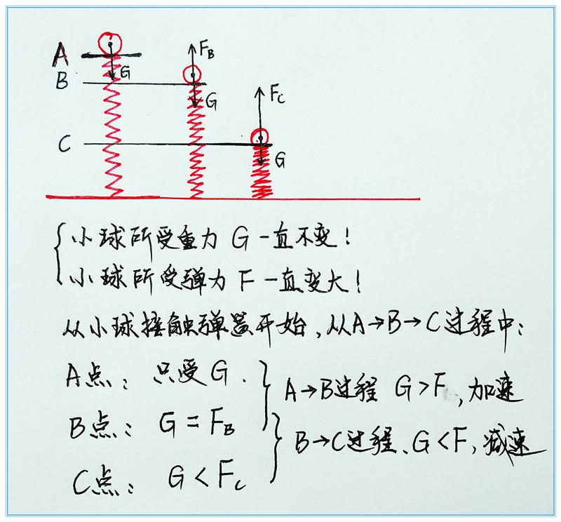 一道初中生很难彻底明白,高中生也常错的物理