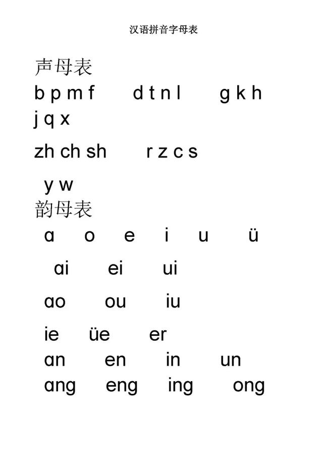 小学一年级语文教育汉语拼音字母表及全音节表