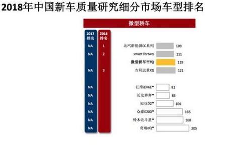 每日新能源：2 0 1 8 国际新能源和智能网联汽车大会暨展览会开幕