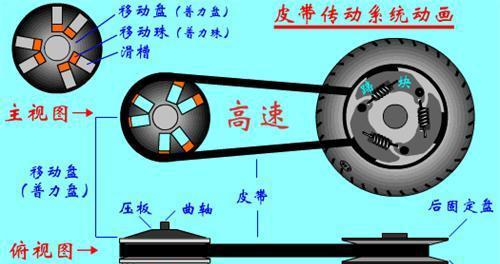 你真的了解踏板车的传动方式吗? 那可是无级变