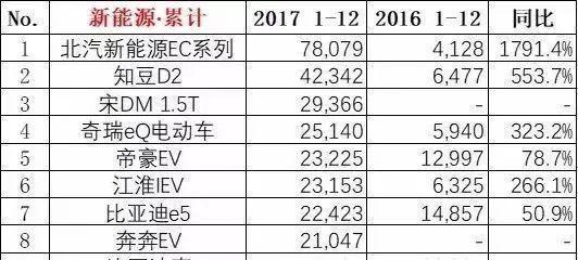 7.5万补贴，480公里续航，吉利这款新能源汽车厉害了！