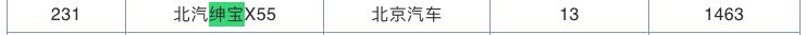 曾经9个月卖1463台，如今换代9天卖了2033台，堪称最成功换代车！