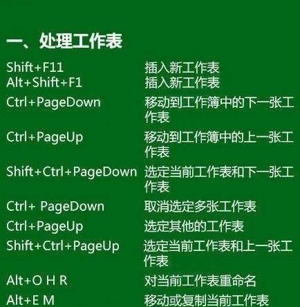 Excel快捷键只会Ctrl+C\V，效率绝对不行!最全清单，看看不会错