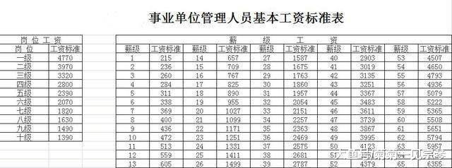事业单位改革, 工勤岗员工转管理岗, 各种待遇会