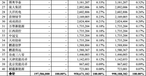 持北汽新能源仅0.3%股权背后，隐藏着庞庆华的这个“野心”