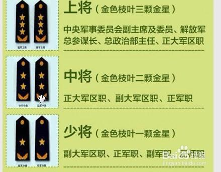 教你如何看懂解放军职级和一道杠几个星军衔
