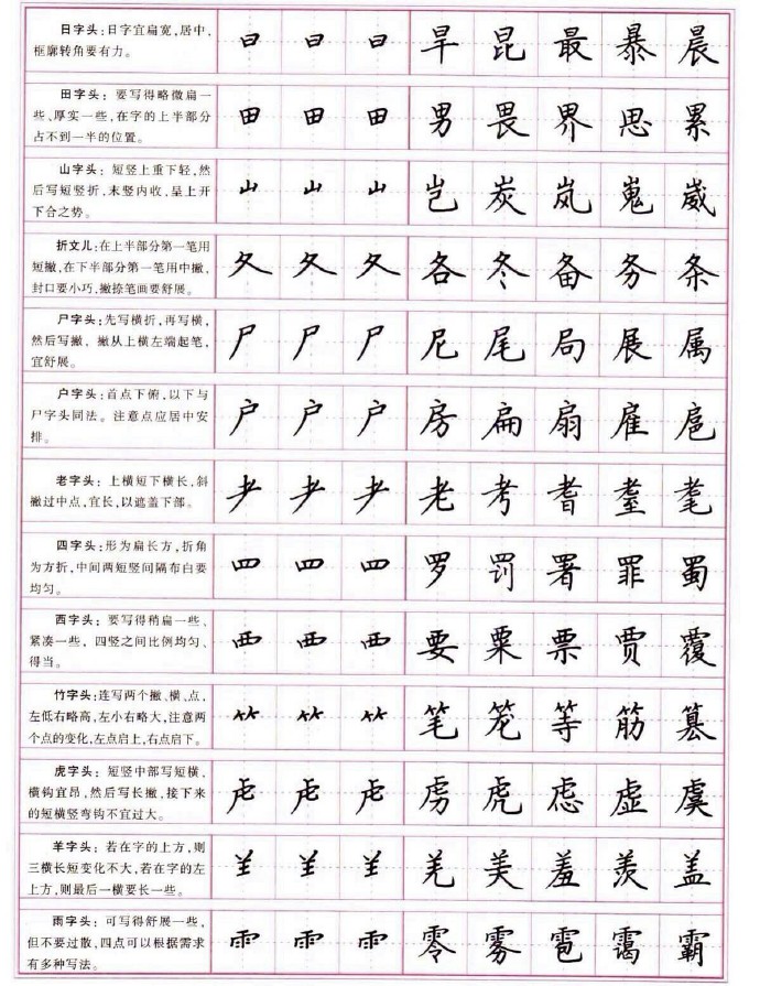 硬笔楷书常用字