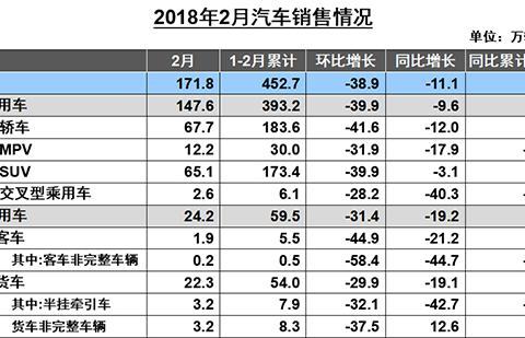 哈弗H6终于走下神坛，这些增长率暴增车型里谁是“神车接班人”