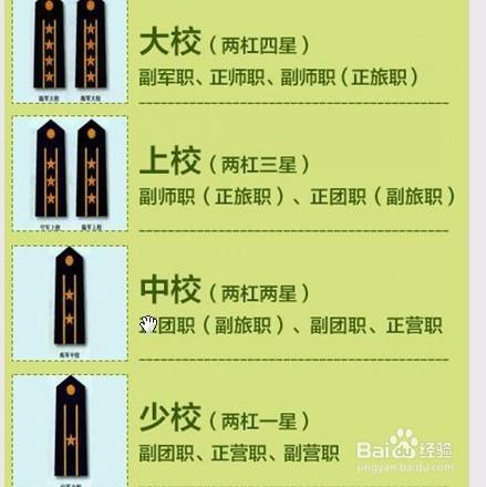 教你如何看懂解放军职级和一道杠几个星军衔