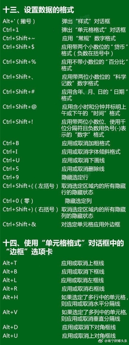 干货!excel快捷键,不要只会用ctrl c和ctrl v了