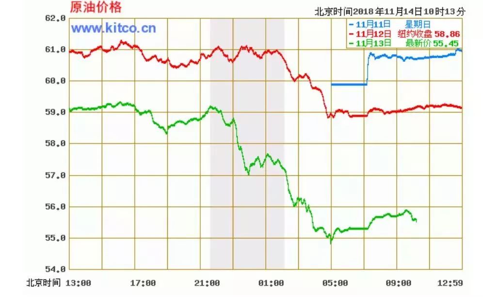 就在明天!国内油价或将迎来年内最大变动,加满一箱油将省