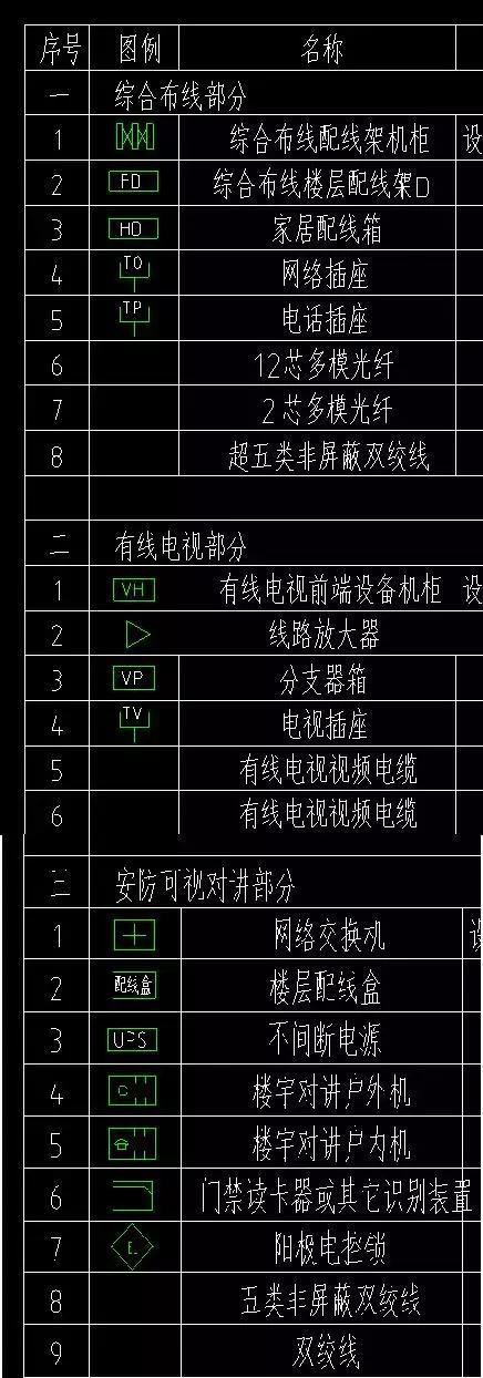 水电图纸图例大全电气弱电给排水常用图例