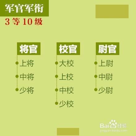 教你如何看懂解放军职级和一道杠几个星军衔