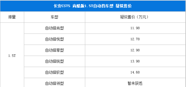 长安CS75尚酷版将推1.5T自动挡 售价或11.98万起