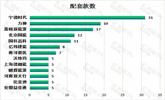 第309批新车公示新能源汽车电池配套解析 比亚迪又添新用户