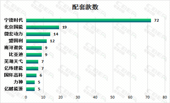 第309批新车公示新能源汽车电池配套解析 比亚迪又添新用户