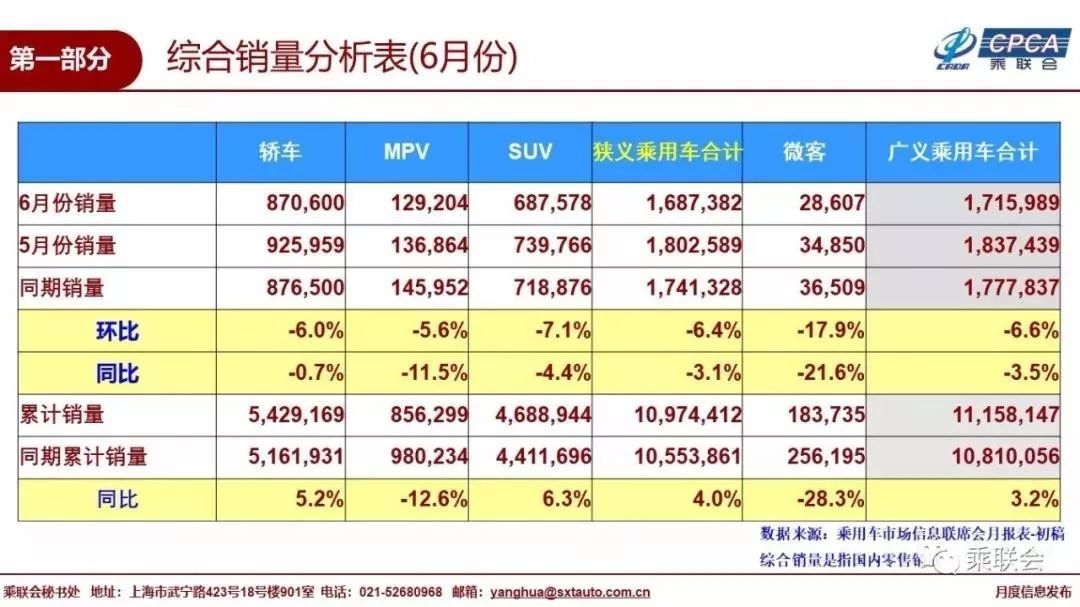 SUV市场逐渐退热，H6销量同比下滑，车市SUV时代或将不再？