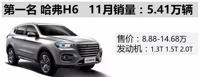 中国11月SUV销量排行榜: 国产