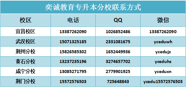 2018湖北普通专升本考试时间具体安排已出,你