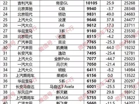 2018年2月汽车销量完整版出炉