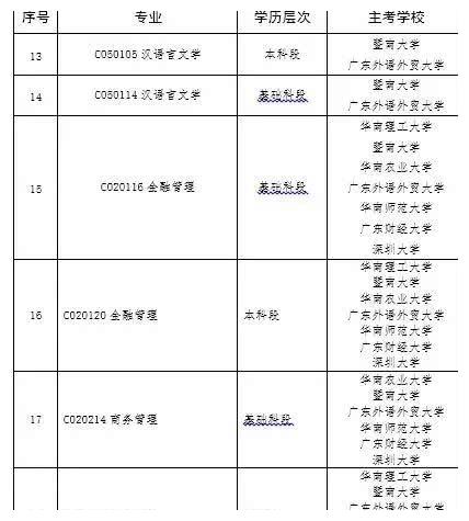 近百个专业停考,各省市自考政策改革汇总(上)