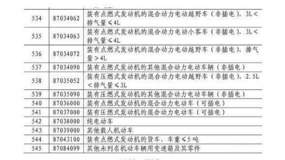 我国宣布对美国进口汽车增加关税,特斯拉刚下