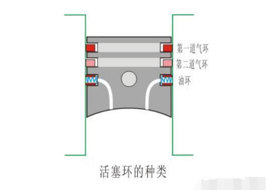 汉兰达全国首例活塞环碎裂