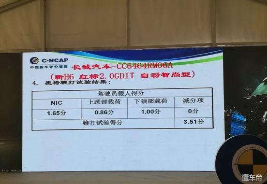 C-NCAP成绩亮眼，全新哈弗H6分享高分秘籍