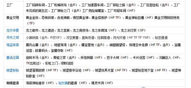 重温90后的网游——跑跑卡丁车，你们有没有玩过呀？