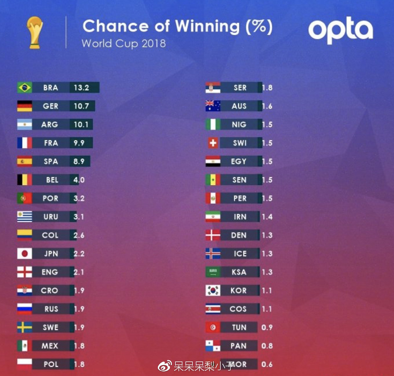 非传统足球运动员德佩：用生涯大胆书写传奇经历FIFA俱乐部世界杯最新比分+直播入口+16强名单