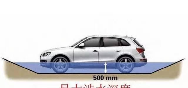 汛期将至，哪几辆SUV能在过膝水中行驶？