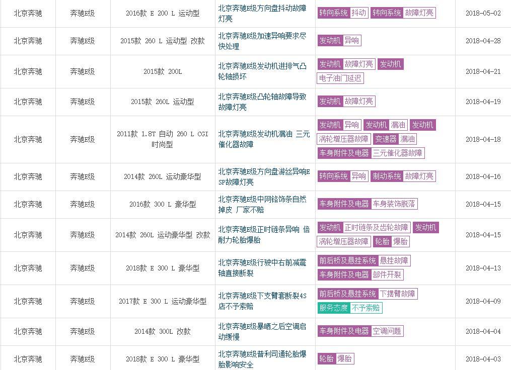 北京奔驰的发动机漏油、轮胎爆胎,叫车主苦不
