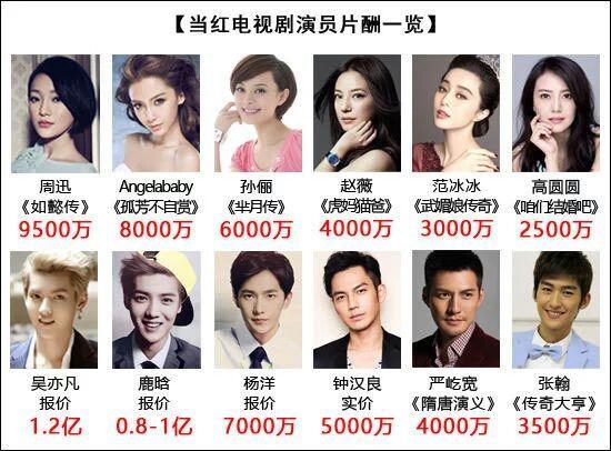 崔永元炮轰范冰冰6000万片酬是否属实?资深算命先生精准预测!