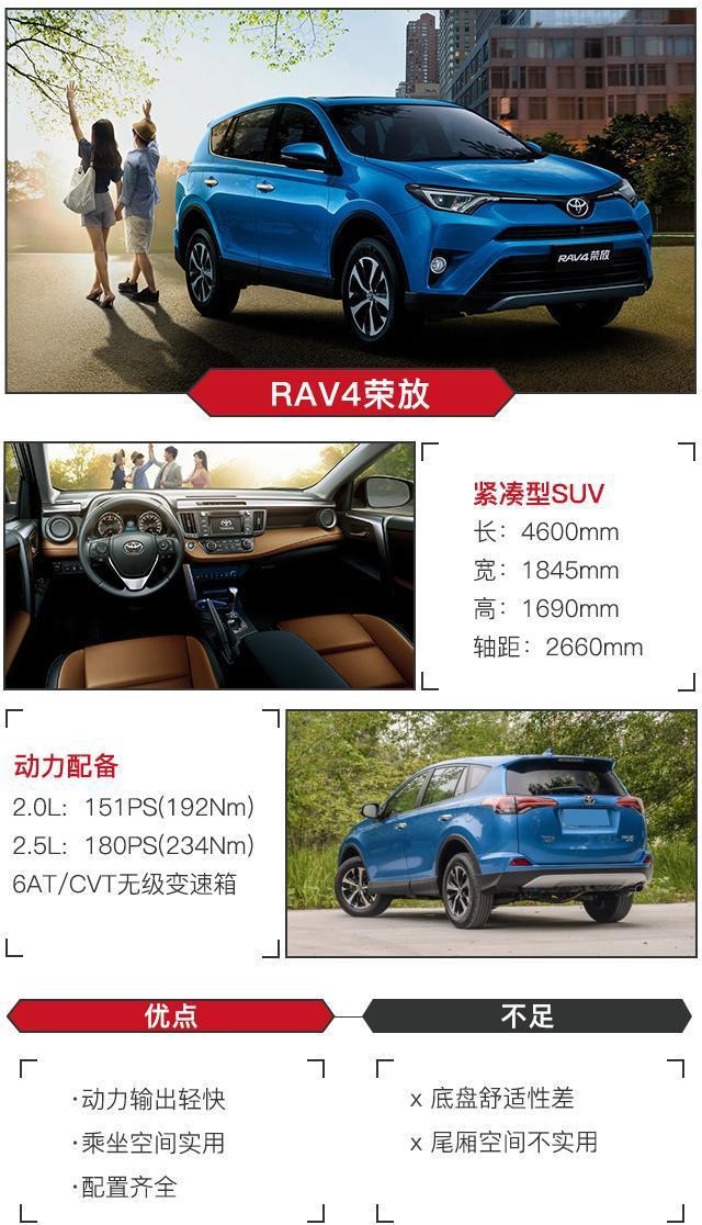 担心国产SUV质量不够好? 那么这几款合资SUV一定适合你!