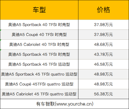 2019款奥迪A5上市 配置升级 售价37.98万-56.38万元