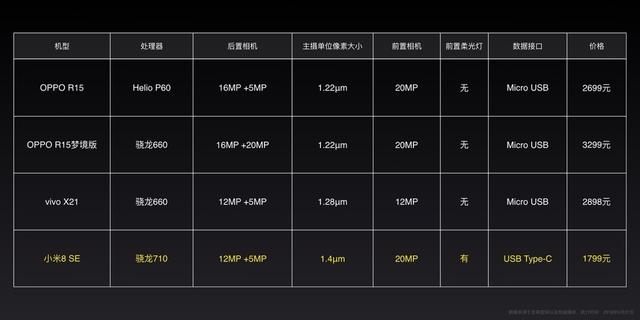 雷军:小米8SE今天开卖 提供保时捷奔驰接送考