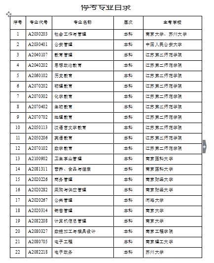 近百个专业停考,各省市自考政策改革汇总(上)