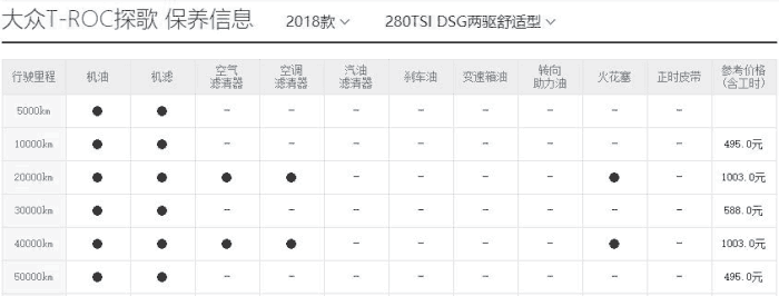 谁更具性价比？奕歌、探歌等热门SUV用车成本PK