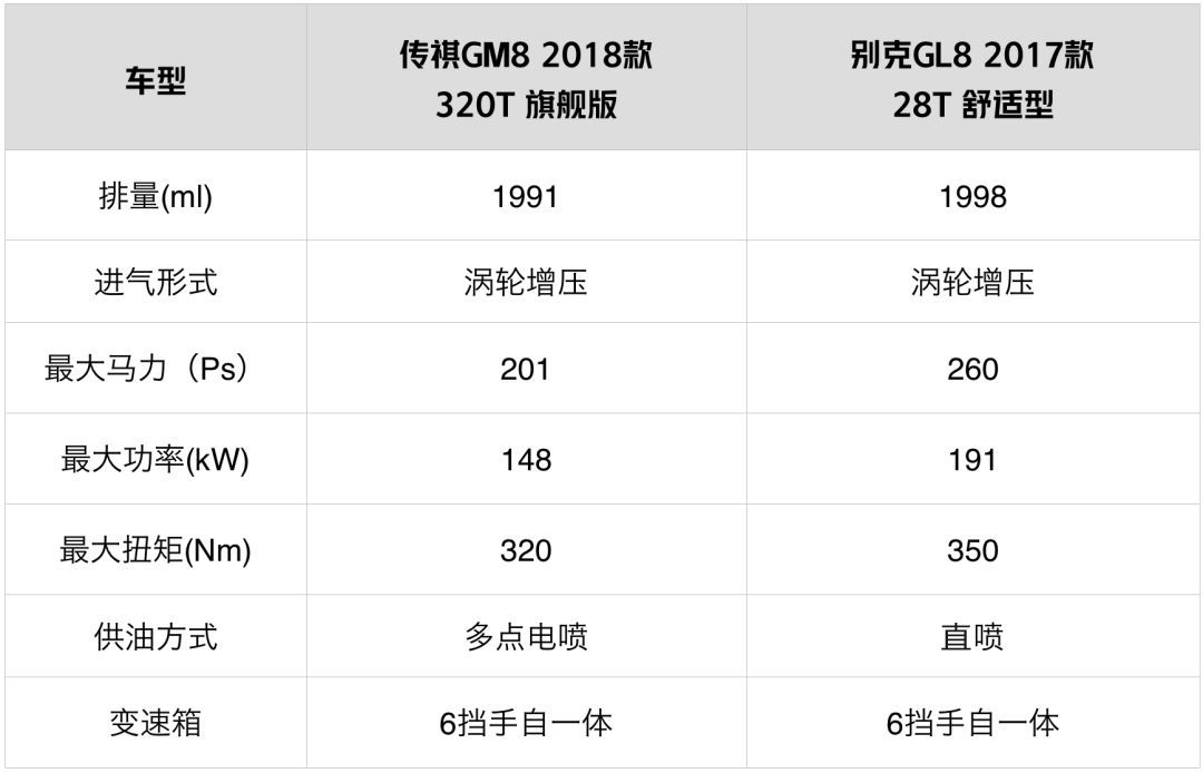 这2台车就一个特点空间超大！比100万豪车还享受