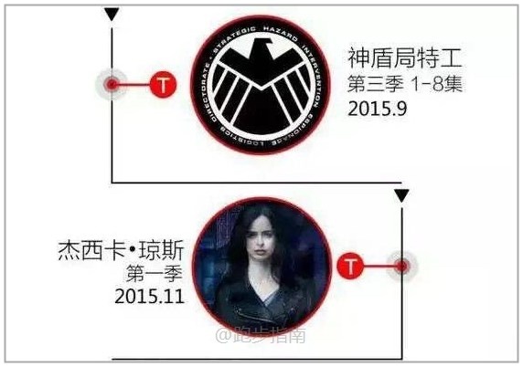 这才是最全的漫威电影宇宙的观影顺序~趁着《