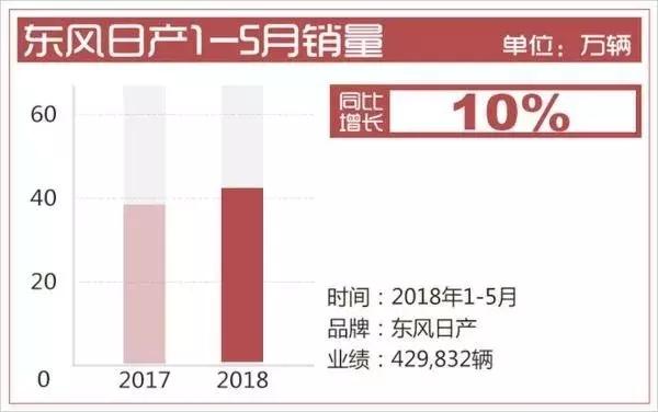 日系增长最快的中大型SUV，2830mm轴距超汉兰达，CVT无级变速器