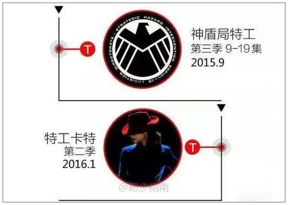 这才是最全的漫威电影宇宙的观影顺序~趁着《