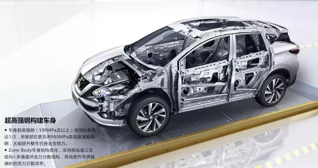 日系增长最快的中大型SUV，2830mm轴距超汉兰达，CVT无级变速器