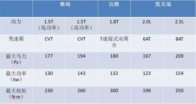 虽然雅阁很高调，但这款车才是真正的赢家，连续10个月销量冠军