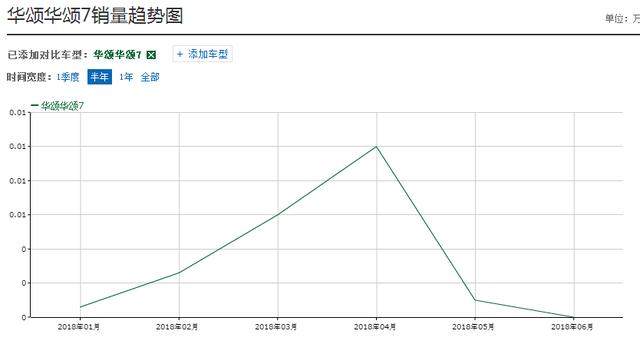 高调上市，配宝马发动机，卖28万要做国产“埃尔法”，却无人买单