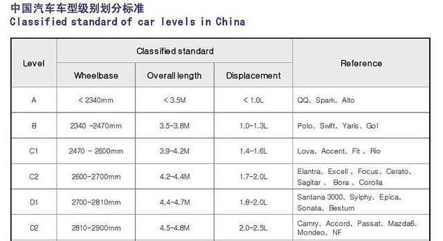30万与10万级别的车差距在哪儿 老司机总结出三大点