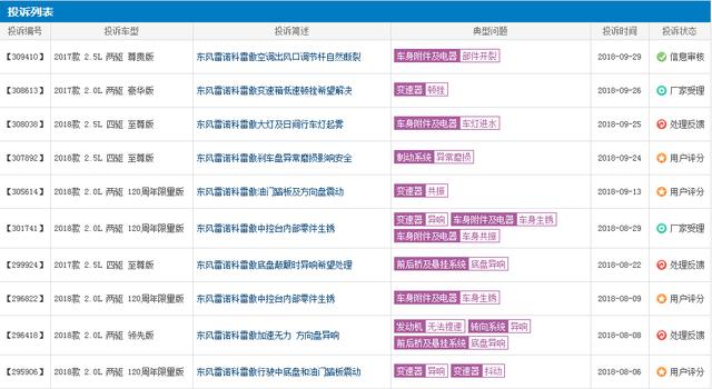 曾经唯一一个销量正增长的法系车，现在也开始滑坡了