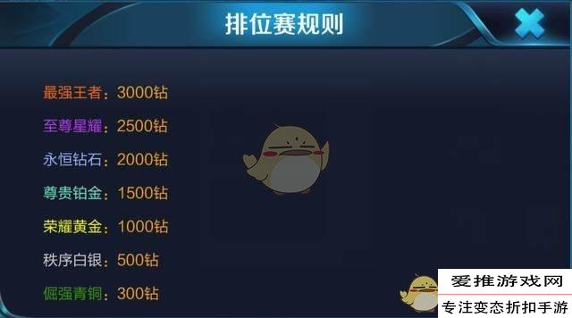 《王者荣耀》官方预告S12赛季更新时间,本周